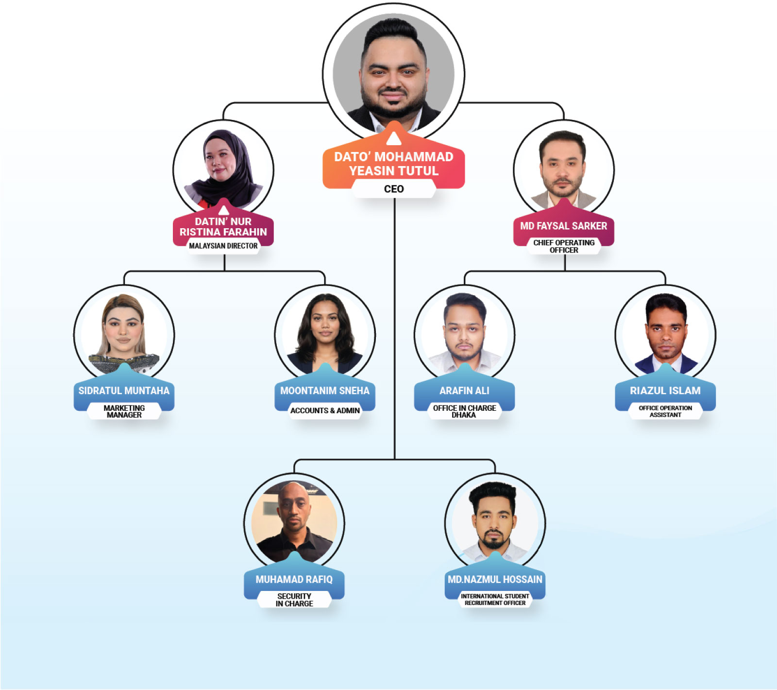 YN Study Solution Team